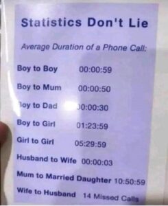 Phone Durations Between Sexes What Psychology and Communication Research Really Say
