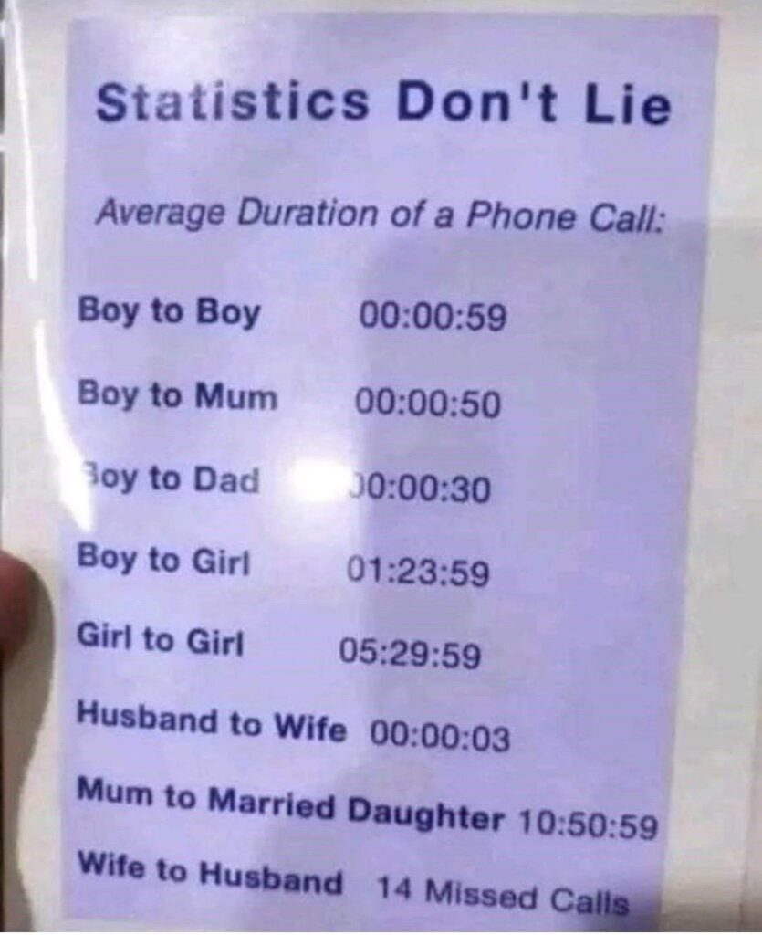 Phone Durations Between Sexes What Psychology and Communication Research Really Say