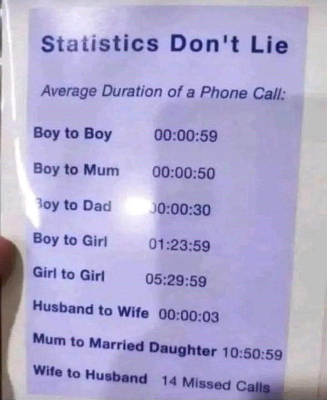 Phone Durations Between Sexes What Psychology and Communication Research Really Say